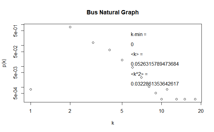BusNaturalGraph